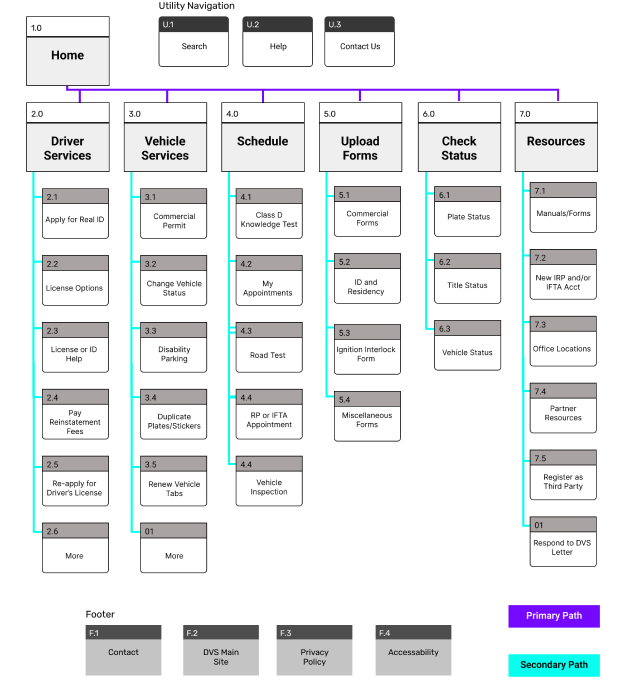 govsitemap
