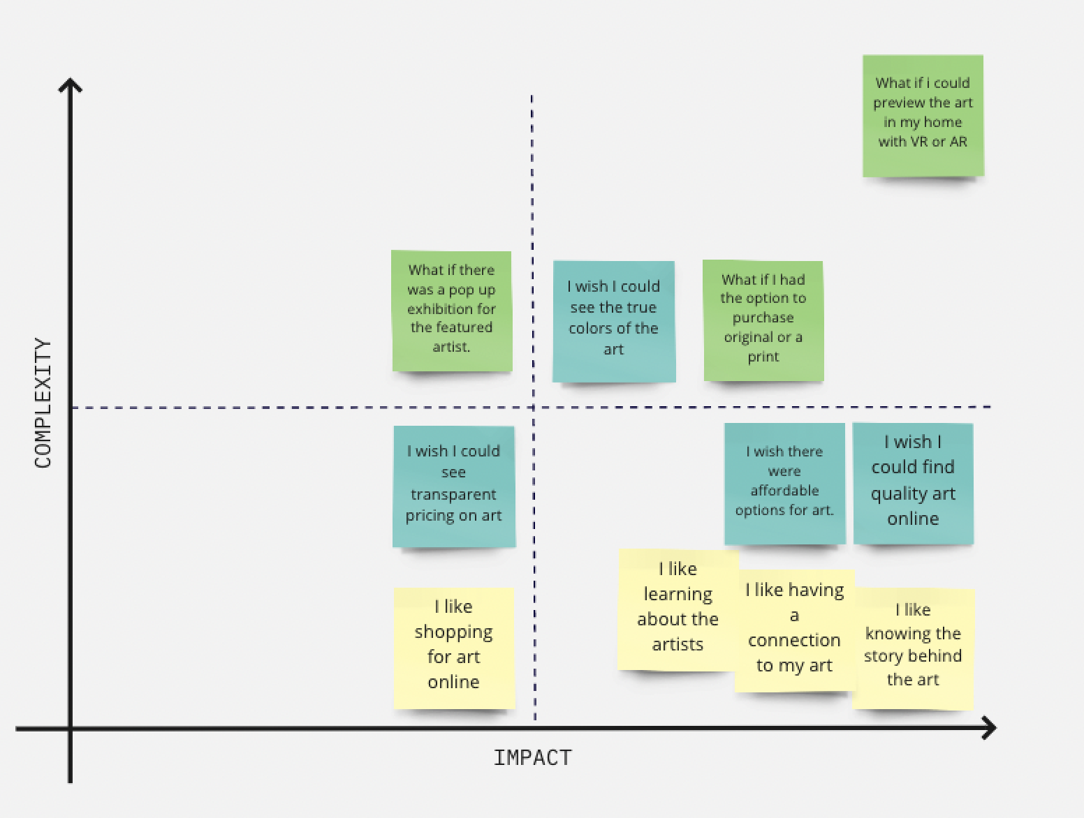 prioritizationmatrix