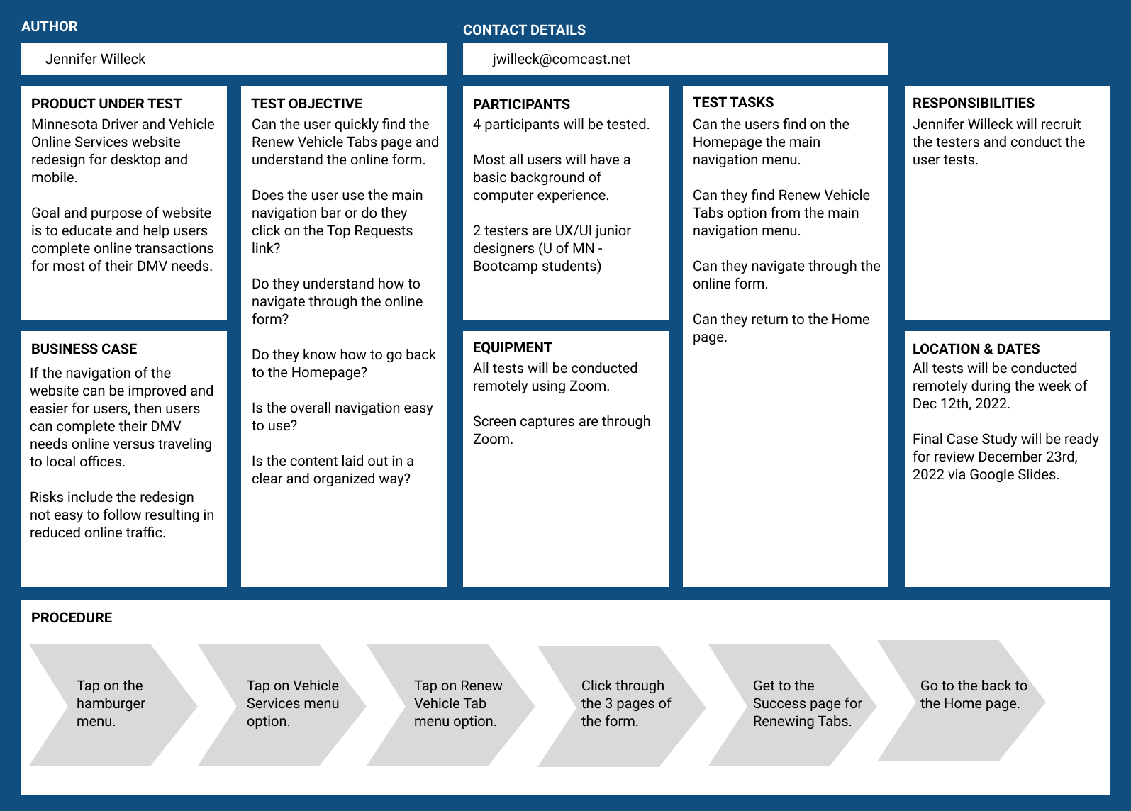 testplan