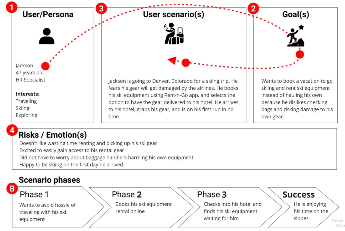 userflow