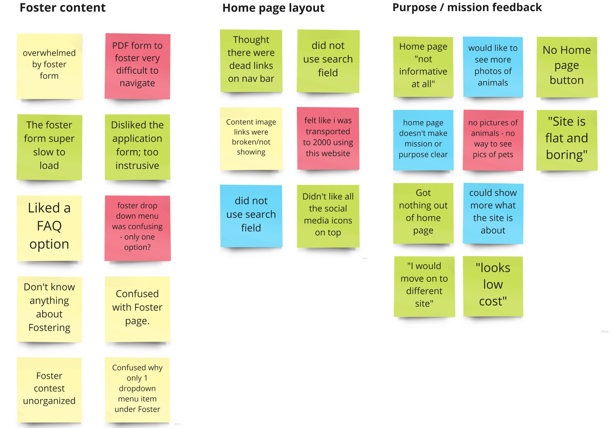 Usability Testing